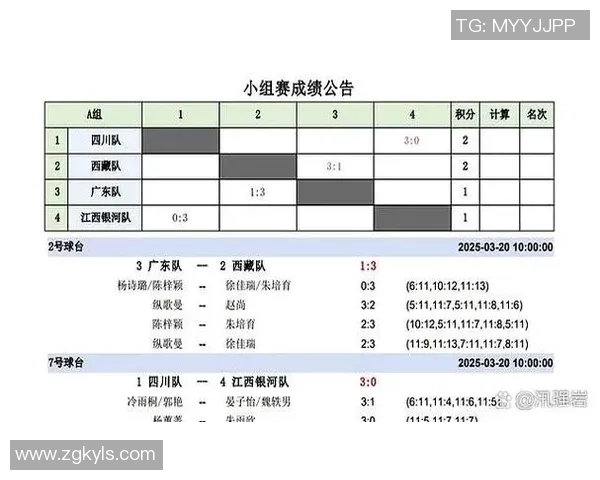赛后分析:上海乒乓球队与广州乒乓球队的精彩对决与经验总结 赛后分析:上海乒乓球队与广州乒乓球队的精彩对决与经验总结