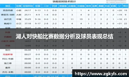 湖人对快船比赛数据分析及球员表现总结
